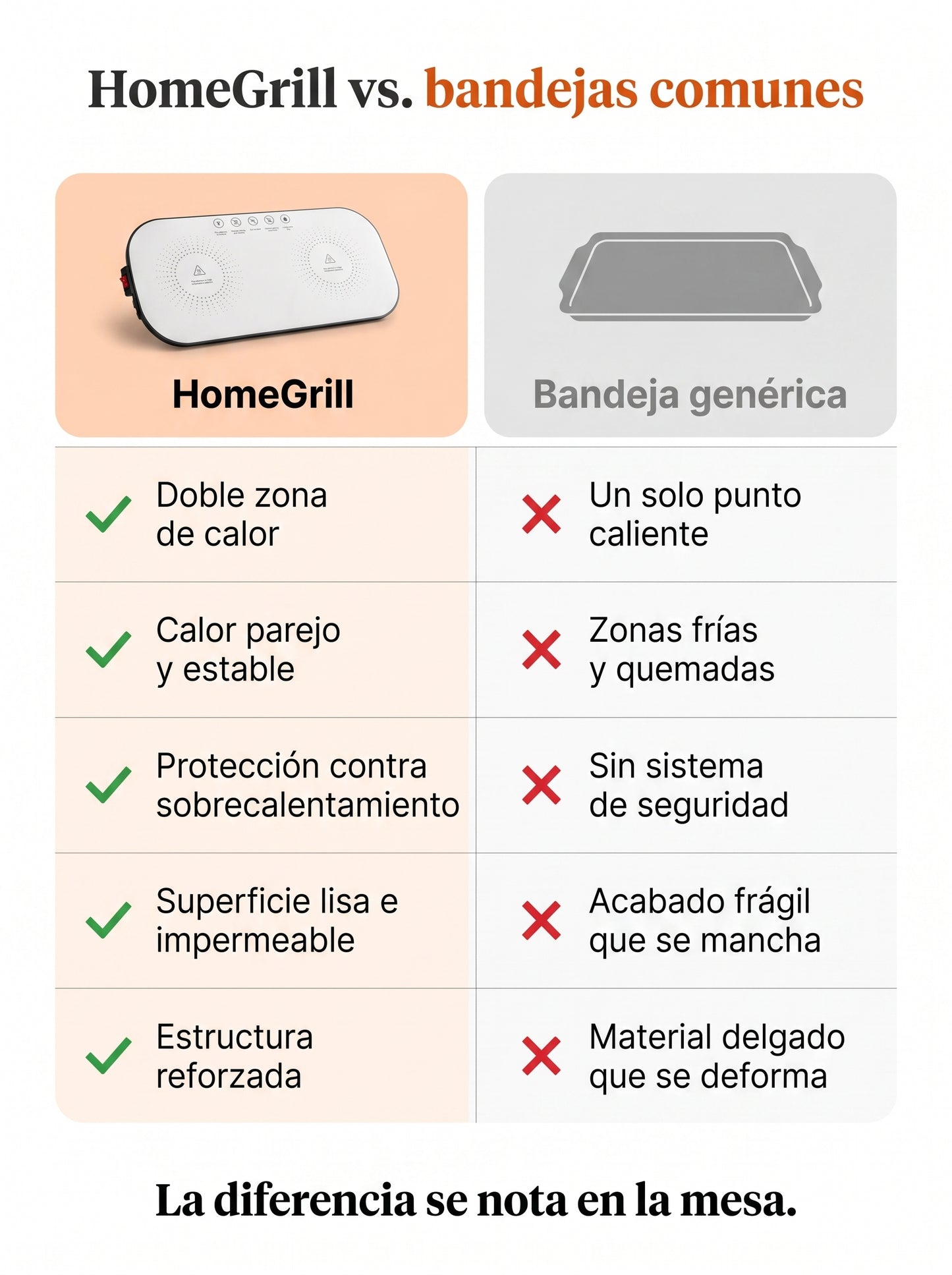 HomeGrill - Parrila Electrica