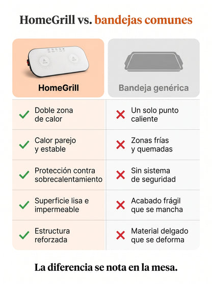 HomeGrill - Parrila Electrica