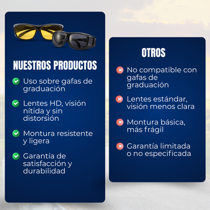 GC90 - Gafas de Conducion - Compre 1 y Llevate 2 GRATIS 🎁