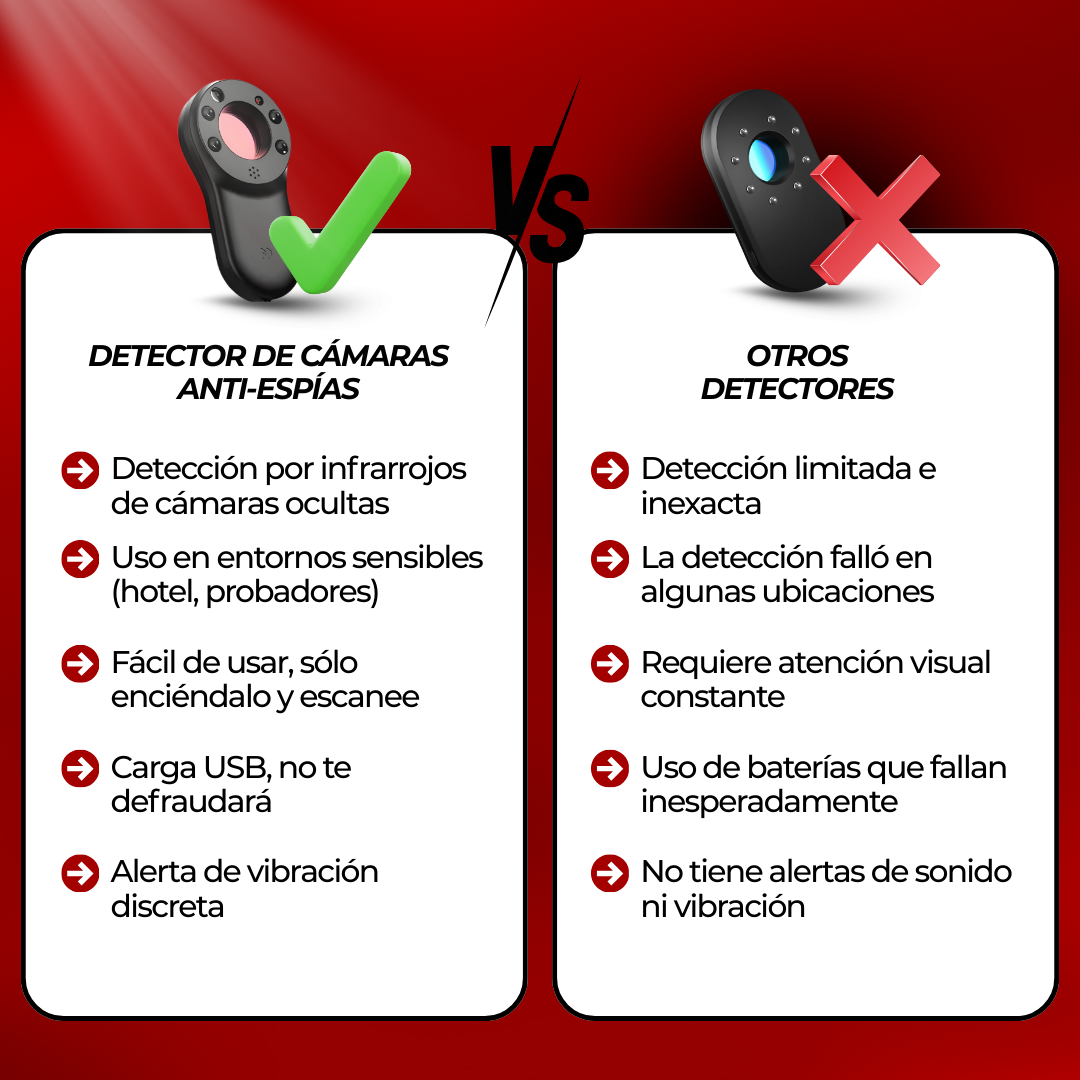 TAFDIUR - Detector de Cámaras Anti-Espías